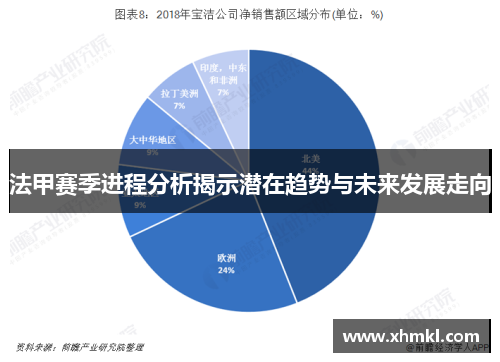 法甲赛季进程分析揭示潜在趋势与未来发展走向