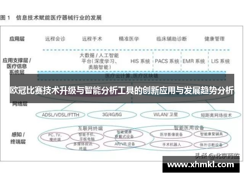 欧冠比赛技术升级与智能分析工具的创新应用与发展趋势分析
